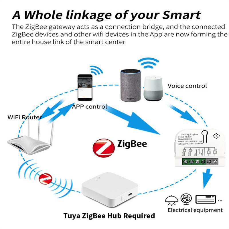 1/2 Channels 10A Tuya ZigBee S - огляд і ціна Home Automation Ideas