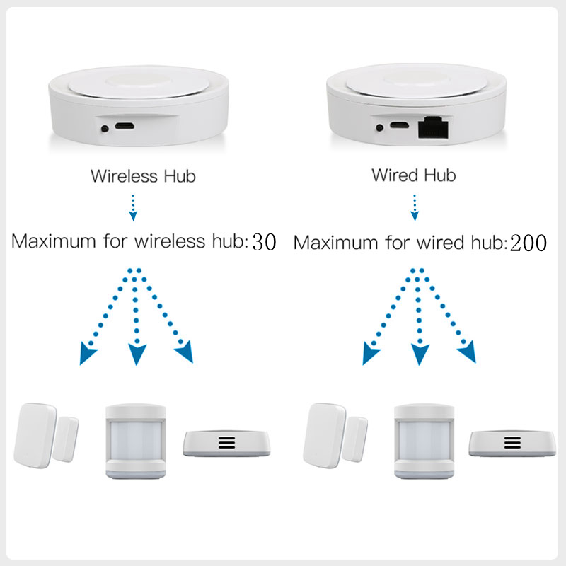 Tuya ZigBee Smart Gateway Home - огляд і ціна Home Automation Ideas